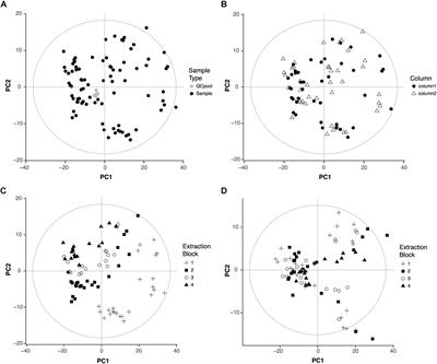 Zebrafish Larvae Are a Suitable Model to Investigate the Metabolic Phenotype of Drug-Induced Renal Tubular Injury